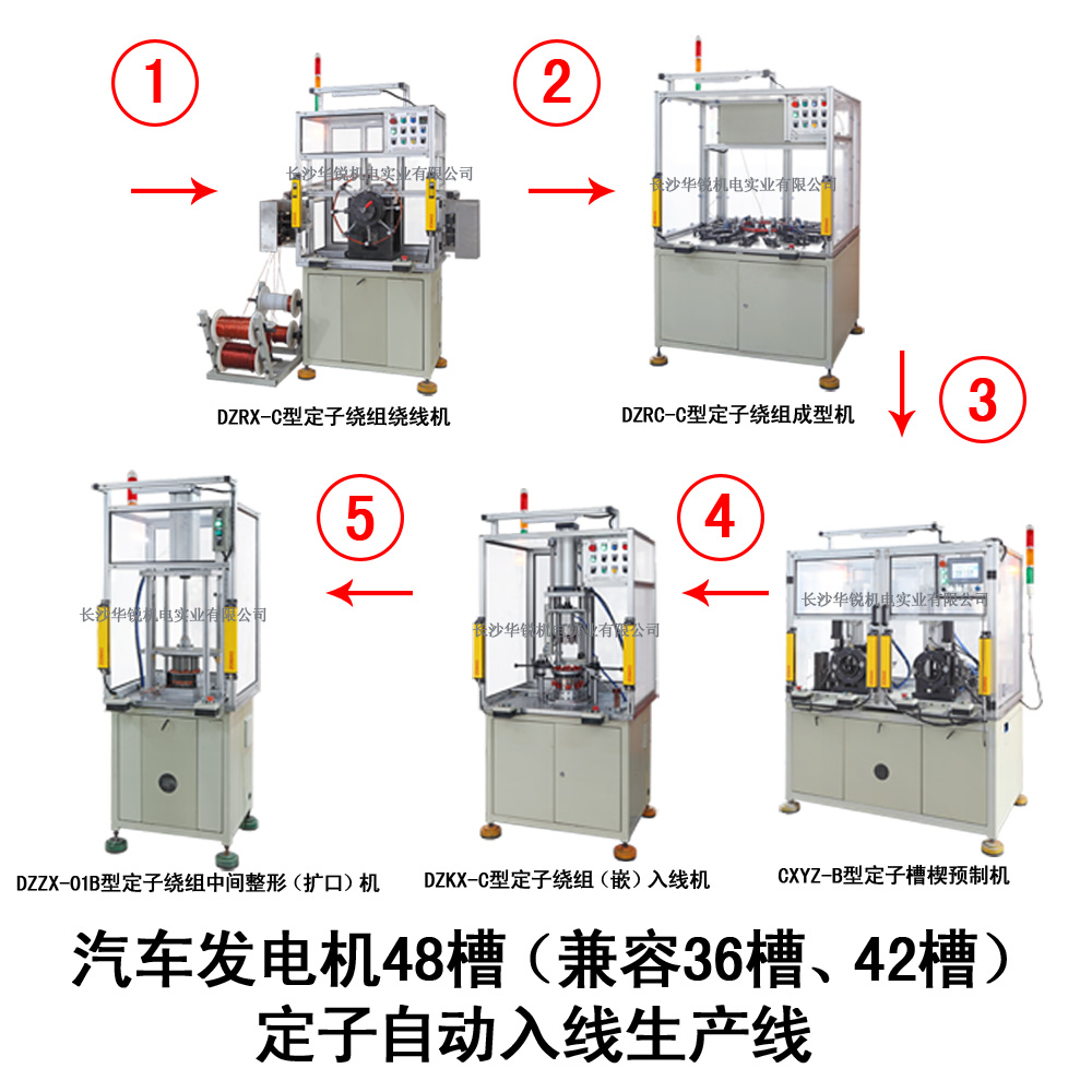 汽車發(fā)電機48槽（兼容36槽、42槽）定子自動入線生產(chǎn)線