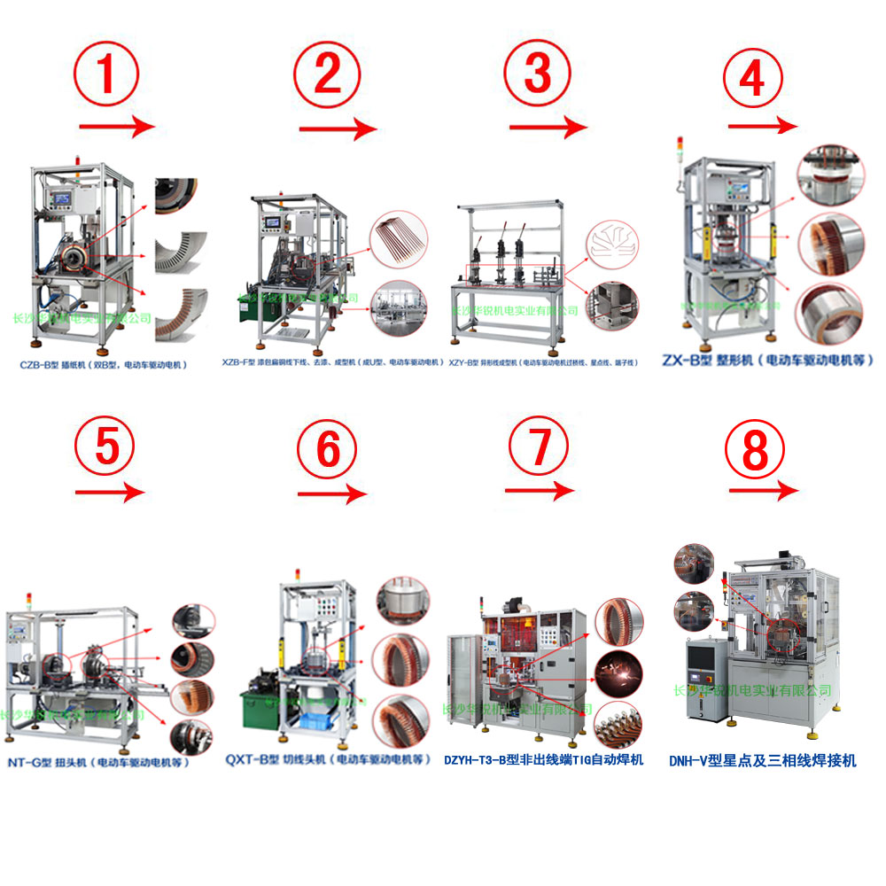 新能源汽車(chē)扁線發(fā)卡驅(qū)動(dòng)電機(jī)成套生產(chǎn)設(shè)備及樣件試制、小批量生產(chǎn)